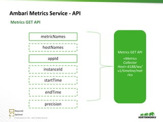 Apache Ambari Meetup - AMS & Grafana | PPT