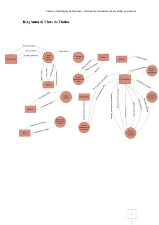 Análise e Modelação de Sistemas – Sistema de informação de um atelier de culinária
7
Diagrama de Fluxo de Dados
 
