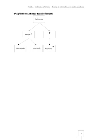 Análise e Modelação de Sistemas – Sistema de informação de um atelier de culinária
8
Diagrama de Entidade-Relacionamento
Participantes
Inscrição 0 *
Workshops 0 Concurso 0 Pagamento *
 