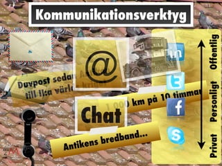 Kommunikationsverktyg




                                                   Offentlig
Duv  post   seda
                @ n Ant
                 ds kr
                        iken
                       iget




                                                   Personligt
       II:a  värl                            mar
  till                              på 10 tim
                           1 000 km
                Chat
                           edband...




                                                   Privat
           An tike   ns br
 