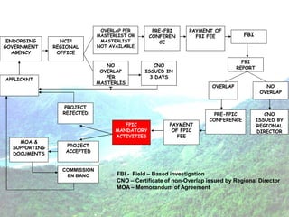 Community Perspective on Free Prior and Informed Consent (FPIC) | PDF