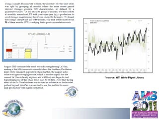 →

                                                    *source: WTI White Paper Library




© Copyright 2010 Weather Trends International
 