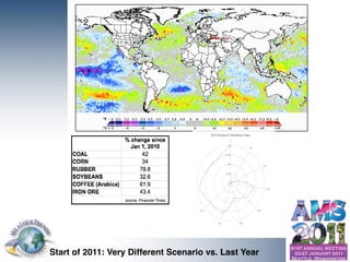 →




                       Start of 2011: Very Different Scenario vs. Last Year
© Copyright 2010 Weather Trends International
 