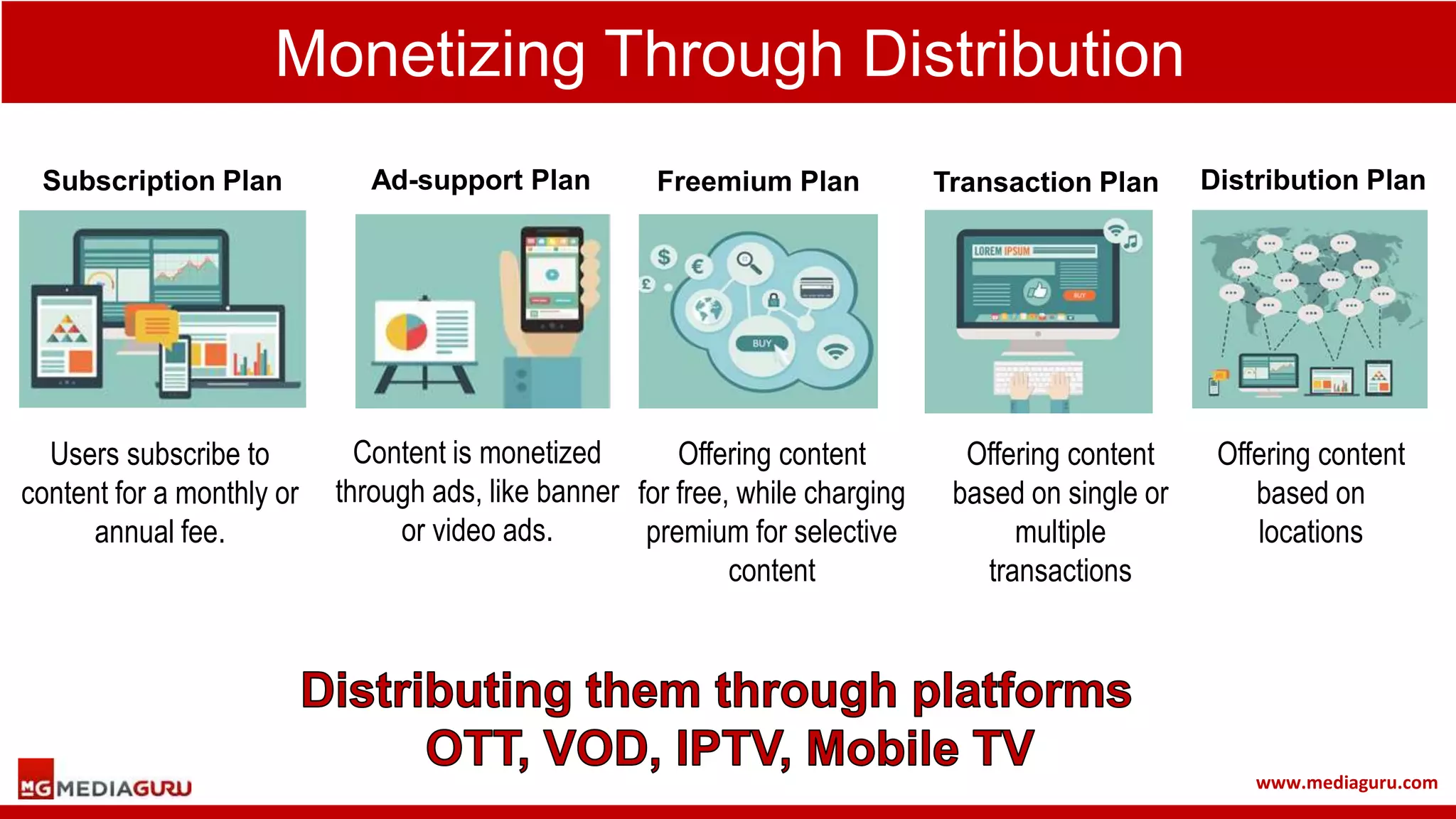www.mediaguru.com
Monetizing Through Distribution
Subscription Plan
Users subscribe to
content for a monthly or
annual fee.
Ad-support Plan
Content is monetized
through ads, like banner
or video ads.
Freemium Plan
Offering content
for free, while charging
premium for selective
content
Offering content
based on single or
multiple
transactions
Offering content
based on
locations
Transaction Plan Distribution Plan
 