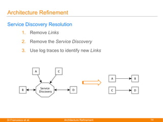 14Di Francesco et al.
Paolo Di Francesco
Architecture Refinement
Service Discovery Resolution
1. Remove Links
2. Remove th...