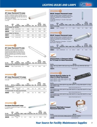 Your Source for Facility Maintenance Supplies 7
LIGHTING-BULBS AND LAMPS
DULUX¨ Compact Fluorescent Lamps
Ecologic¨ ﬂuorescent lamps are designed to pass the
Federal Toxic Characteristic Leaching Procedure (TCLP)
criteria for classiﬁcation as non-hazardous waste in
most states.
• High Color Rendering • 120 volts • Warm white •
Case qty. 50
Cat. No.
MFG
No.
Lamp
Designation Watts Length Base
Color
Temperature CRI
Rated
Average
Life (hrs)
Initial
Lumens
DULUX¨ S 2-Pin Ecologic
460635 20331 CF13DS/827 13 7.1 GX23 2700K 82 10000 800
DULUX¨ Compact Fluorescent Lamps
Ecologic¨ ﬂuorescent lamps are designed to pass the
Federal Toxic Characteristic Leaching Procedure (TCLP)
criteria for classiﬁcation as non-hazardous waste in
most states.
• High Color Rendering • Dimmable • 120 volts •
Warm white • Case qty. 50
Cat. No.
MFG
No.
Lamp
Designation Watts Length Base
Color
Temperature CRI
Rated
Average
Life (hrs)
Initial
Lumens
DULUX¨ D/E 4-Pin Ecologic
460657 20673 CF26DD/E/835 26 6.5 G24Q-3 3500K 82 12000 1710
Universal Basic-12 Electronic Ballast
for T12 Linear & U-Bend Fluorescents
Cat. No. MFG No.
F40T12 120V 2-lamp, FB40T12 120V U-bend 2-lamp, F34T12/ES 120V 2-lamp, FB34T12ES 120V U-bend
2-lamp
463676 B234SR120M-A
Sylvania Electronic Ballast for T8
Linear & U-Bend Fluorescents
F17T8 120/277V 1 lamp, F25T8 120/277V 1 lamp,
F28T8 120/277V 1 lamp, F32T8 120/277V 1 lamp,
F40T8 120/277V 1 lamp,
Cat. No. MFG No.
F17T8 120/277V 2 lamp, F25T8 120/277V 2 lamp, F28T8 120/277V 1 or 2 lamp, F32T8 120/277V 1 or 2 lamp,
F40T8 120/277V 1 lamp
645664 49906-QTP2X32T8/UNV-ISN-SC-B
F17T8 120/277V 3 lamp, F25T8 120/277V 3 lamp, F28T8 120/277V 2 or 3 lamp, F32T8 120/277V 2 or 3 lamp,
F40T8 120/277V 2 lamp
469997 49907-QTP3X32T8/UNV-ISN-SC-B
F17T8 120/277V 4 lamp, F25T8 120/277V 4 lamp, F28T8 120/277V 3 or 4 lamp, F32T8 120/277V 3 or 4 lamp,
F40T8 120/277V 3 lamp
469998 49908-QTP4X32T8/UNV-ISN-SC-B
Universal TRIAD Multi-E Compact
Fluorescent Ballast Kits
Cat. No. MFG No.
1 or 2 lamp 24, 26, ,28, 32, 36, 38, or 42W also with 22 or 40W Circline 120/277V
449496 C2642UNVMEOOOK
48" Linear Fluorescent T8 Lamps
OCTRON¨ T8 ﬂuorescent lamps are designed to be
operated on dedicated magnetic rapid start, electronic
instant start or programmed rapid start (also known as
programmed start) ballasts.
• 1" diameter • 120 Volts • Sold in Pack Quantities
of 30 only
Cat. No.
MFG
No.
Lamp
Designation Watts
Color
Temperature Tone CRI
Rated
Average
Life (hrs)
Initial
Lumens
T8 Octron Ecologic “Eco" 700 Series
460547 21998 FO32/735/ECO 32 3500K Warm 75 20000 2800
460548 21999 FO32/741/ECO 32 4100K Cool 75 20000 2800
T8 Octron Ecologic “Eco" 800 Series
460557 21779 FO32/835/ECO 32 3500K Warm 82 20000 2950
460558 21781 FO32/841/ECO 32 4100K Cool 82 20000 2950
48" Linear Fluorescent T5 Lamp
PENTRON¨ T5 lamps are designed to operate on
dedicated electronic rapid start (also known as
programmed start) ballasts only. These lamps are
globally standardized and are designed to operate
with their peak light output at 35¡C (95¡F) ambient
temperature.
• .625" diameter • 120 volts • Sold in pack quantity
of 40 only
Cat. No.
MFG
No.
Lamp
Designation Watts
Color
Temperature Tone CRI
Rated
Average
Life (hrs)
Initial
Lumens
Pentron High Output, High Performance “Ecological" T5 Lamps
460564 20906 FP54/841/HO/ECO 54 4100K Cool 82 25000 4450
48" Linear Fluorescent T12 Lamps
• 1.5" diameter • 120 volts • Sold in pack quantity
of 30 only
Cat. No. MFG No.
Lamp
Designation Watts
Color
Temperature Tone CRI
Rated
Average
Life (hrs)
Initial
Lumens
T12 Linear Fluorescent
460574 24596
F40T12/CW/
SS/ECO
40 4200K Cool 62 20000 2650
T12 Designer Ecologic “Eco" Series Linear Fluorescents
460582 24542
F34T12/D41/
SS/ECO
34 4100K Cool 70 20000 2800
Curvalume Fluorescent Lamps
• 120 Volts • Medium Bi-Pin Base • Sold in pack
quantity of 16 only
Cat. No.
MFG
No.
Lamp
Designation Watts Length
Color
Temperature Tone CRI
Rated
Average
Life (hrs)
Initial
Lumens
Curvalume Fluorescent T8 6" Spacing
460599 22052
FBO32/741/6/
ECO
32 22.5" 4100K Cool 75 20000 2750
 