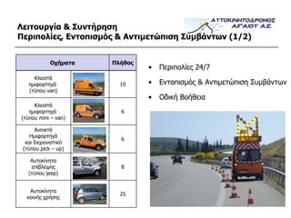 Λειτουργία & Συντήρηση Περιπολίες, Εντοπισμός & Αντιμετώπιση Συμβάντων (1/2) Περιπολίες 24/7 Εντοπισμός & Αντιμετώπιση Συμβάντων Οδική Βοήθεια Οχήματα Πλήθος Κλειστά ημιφορτηγά  (τύπου  van) 10 Κλειστά ημιφορτηγά  (τύπου  mini – van) 6 Ανοικτά Ημιφορτηγά και Εκχιονιστικό (τύπου  pick – up) 6 Αυτοκίνητα επίβλεψης (τύπου  jeep ) 8 Αυτοκίνητα κοινής χρήσης 25 