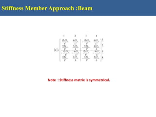 AMSA_Session_5_2023_v2.pptx