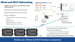 AMS Asset Monitor - All-in-One Onboarding slidedeck (1).pptx