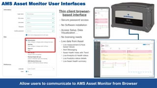 AMS Asset Monitor - All-in-One Onboarding slidedeck (1).pptx