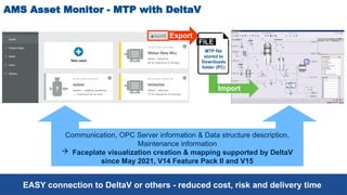 AMS Asset Monitor - All-in-One Onboarding slidedeck (1).pptx