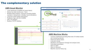 AMS Asset Monitor - All-in-One Onboarding slidedeck (1).pptx