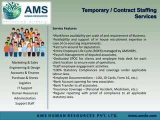 Service Features
•Workforce availability per scale of and requirement of Business.
•Availability and support of in house recruitment expertise in
case of co-sourcing requirements.
•Fast turn around for deputation.
•Entire Employee Life Cycle (ROER) managed by AMSHRPL.
•Payroll Management of deputed associates.
•Dedicated SPOC for clients and employee help desk for each
client location to ensure ease of operations.
•Staff employee engagement activities.
•100% Statutory Compliances and coverage under applicable
labour laws.
•Employee Documentations – LOA, ID Cards, Form 16, etc.).
•Bank Account opening for new associates.
•Bank Transfer to all associates.
•Insurance Coverage – (Personal Accident, Mediclaim, etc.).
•Regular reporting with proof of compliance to all applicable
statutory laws.
Marketing & Sales
Engineering & Design
Accounts & Finance
Purchase & Stores
Logistics
IT Support
Human Resources
Administration
Support Staff
 