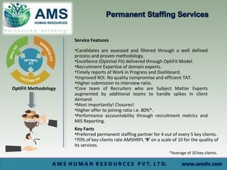Service Features
•Candidates are assessed and filtered through a well defined
process and proven methodology.
•Excellence (Optimal Fit) delivered through OptiFit Model.
•Recruitment Expertise of domain experts.
•Timely reports of Work in Progress and Dashboard.
•Improved ROI. No quality compromise and efficient TAT.
•Higher submission to interview ratio.
•Core team of Recruiters who are Subject Matter Experts
augmented by additional teams to handle spikes in client
demand.
•Most importantly! Closures!
•Higher offer to joining ratio i.e. 80%*.
•Performance accountability through recruitment metrics and
MIS Reporting.
Key Facts
•Preferred permanent staffing partner for 4 out of every 5 key clients.
•70% of key clients rate AMSHRPL ‘9’ on a scale of 10 for the quality of
its services.
OptiFit Methodology
*Average of 10 key clients.
 