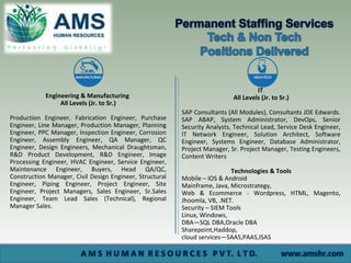 Engineering & Manufacturing
All Levels (Jr. to Sr.)
Production Engineer, Fabrication Engineer, Purchase
Engineer, Line Manager, Production Manager, Planning
Engineer, PPC Manager, Inspection Engineer, Corrosion
Engineer, Assembly Engineer, QA Manager, QC
Engineer, Design Engineers, Mechanical Draughtsman,
R&D Product Development, R&D Engineer, Image
Processing Engineer, HVAC Engineer, Service Engineer,
Maintenance Engineer, Buyers, Head QA/QC,
Construction Manager, Civil Design Engineer, Structural
Engineer, Piping Engineer, Project Engineer, Site
Engineer, Project Managers, Sales Engineer, Sr.Sales
Engineer, Team Lead Sales (Technical), Regional
Manager Sales.
IT
All Levels (Jr. to Sr.)
SAP Consultants (All Modules), Consultants JDE Edwards.
SAP ABAP, System Administrator, DevOps, Senior
Security Analysts, Technical Lead, Service Desk Engineer,
IT Network Engineer, Solution Architect, Software
Engineer, Systems Engineer, Database Administrator,
Project Manager, Sr. Project Manager, Testing Engineers,
Content Writers
Technologies & Tools
Mobile – IOS & Android
Mainframe, Java, Microstrategy,
Web & Ecommerce - Wordpress, HTML, Magento,
Jhoomla, VB, .NET.
Security – SIEM Tools
Linux, Windows,
DBA—SQL DBA,Oracle DBA
Sharepoint,Haddop,
cloud services—SAAS,PAAS,ISAS
 