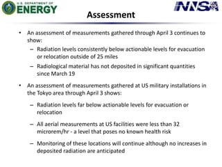 Each measurement corresponds to the radiation a person receives in one hour at that location. AMS data is presented as exp...