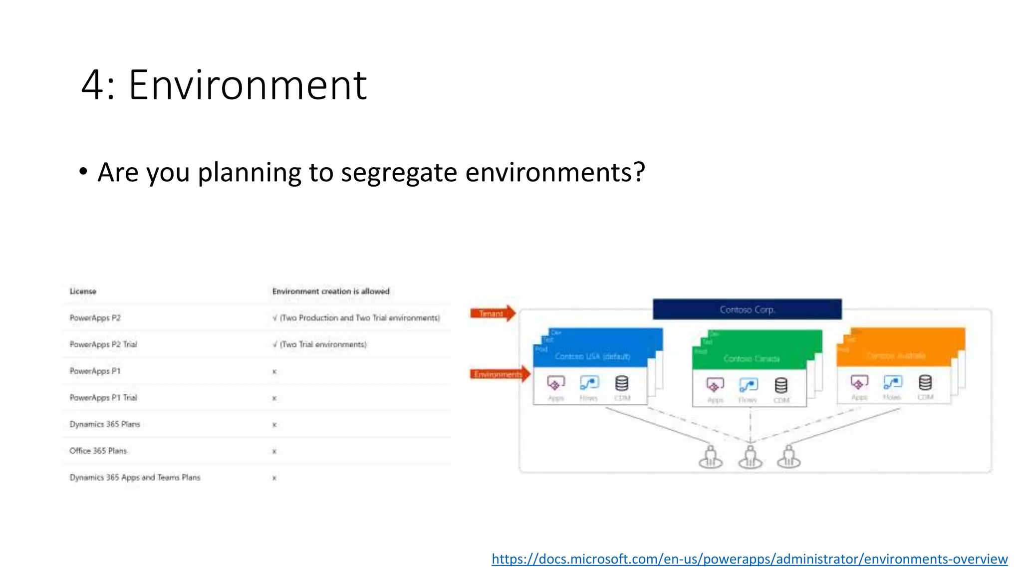 4: Environment
• Are you planning to segregate environments?
https://docs.microsoft.com/en-us/powerapps/administrator/environments-overview
 