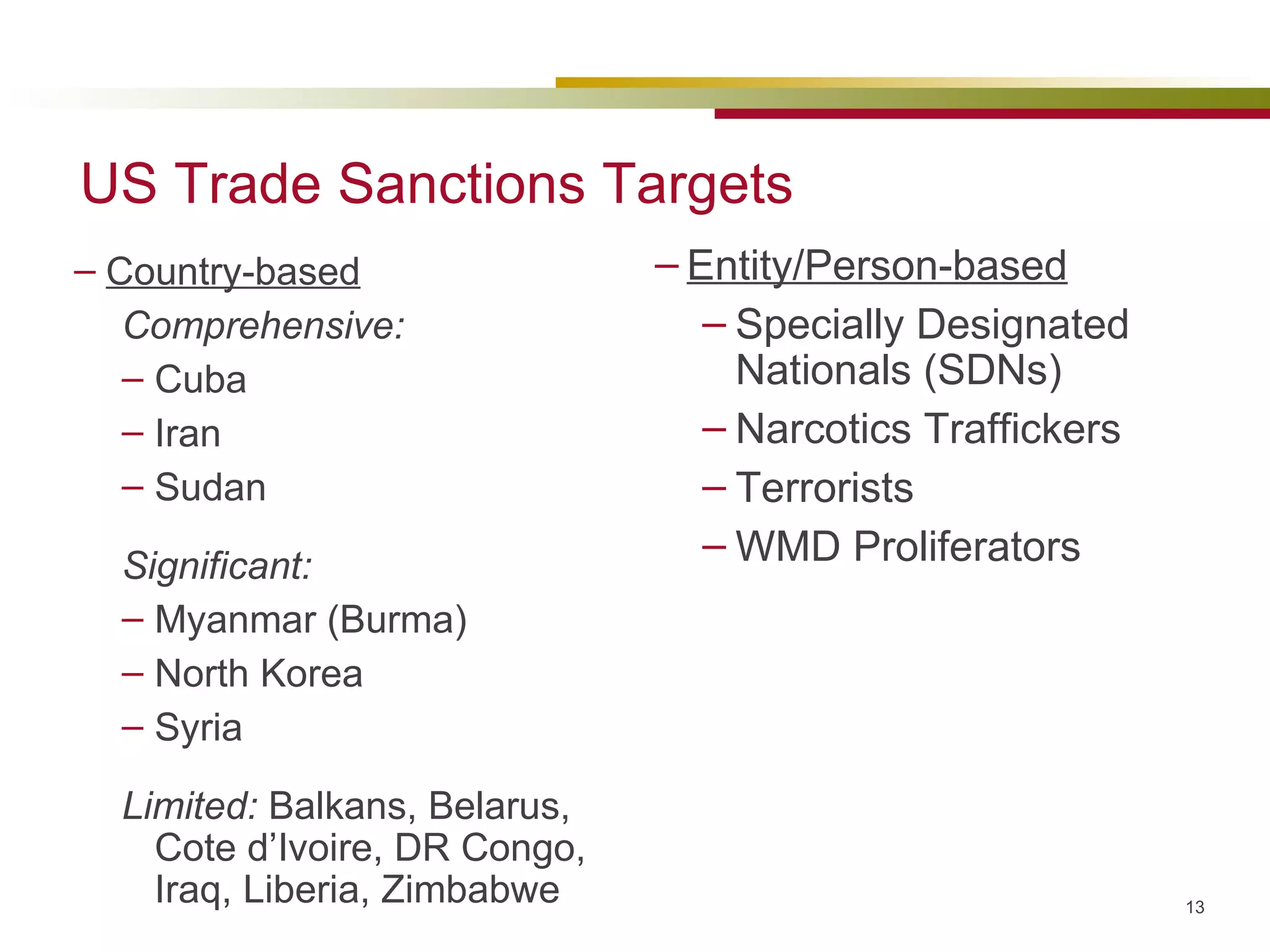 US Trade Sanctions Targets Country-based Comprehensive: Cuba Iran Sudan Significant: Myanmar (Burma) North Korea Syria  Limited:  Balkans, Belarus, Cote d’Ivoire, DR Congo, Iraq, Liberia, Zimbabwe Entity/Person-based Specially Designated Nationals (SDNs) Narcotics Traffickers Terrorists WMD Proliferators 