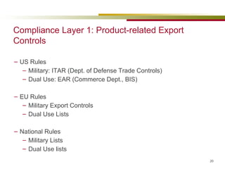 Compliance Layer 1: Product-related Export Controls US Rules Military: ITAR (Dept. of Defense Trade Controls) Dual Use: EAR (Commerce Dept., BIS)  EU Rules  Military Export Controls  Dual Use Lists  National Rules  Military Lists  Dual Use lists 