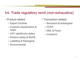 Int. Trade regulatory remit (non-exhaustive) Product related Export Controls Customs classification & origin VAT rate/Excise duties Product safety & RoHS Labelling & Packaging Environmental Transaction related Sanctions & embargoes FCPA AML & Forex Incoterms  