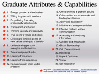 Graduate Attributes and
Capabilities

 