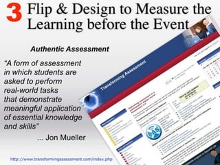 Step 3:Flip Design Measure
Learning

 