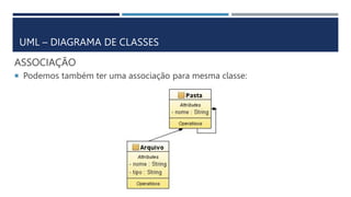  Podemos também ter uma associação para mesma classe:
ASSOCIAÇÃO
UML – DIAGRAMA DE CLASSES
 