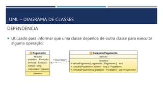 DEPENDÊNCIA
 Utilizado para informar que uma classe depende de outra classe para executar
alguma operação:
UML – DIAGRAMA DE CLASSES
 