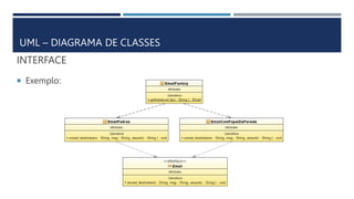 INTERFACE
 Exemplo:
UML – DIAGRAMA DE CLASSES
 