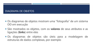 DIAGRAMA DE OBJETOS
 Os diagramas de objetos mostram uma “fotografia” de um sistema
OO em execução
 São mostrados os objetos, com os valores de seus atributos e as
ligações (links) entre eles
 Os diagramas de objetos são úteis para a modelagem de
estruturas de dados complexas, por exemplo
 