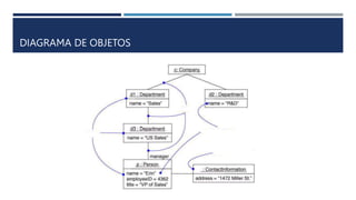 DIAGRAMA DE OBJETOS
 