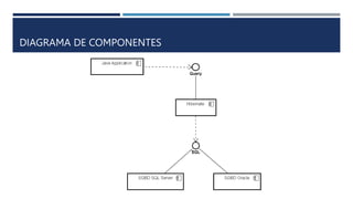 DIAGRAMA DE COMPONENTES
 
