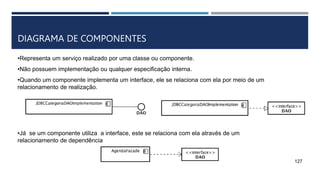 127
•Representa um serviço realizado por uma classe ou componente.
•Não possuem implementação ou qualquer especificação interna.
•Quando um componente implementa um interface, ele se relaciona com ela por meio de um
relacionamento de realização.
•Já se um componente utiliza a interface, este se relaciona com ela através de um
relacionamento de dependência
DIAGRAMA DE COMPONENTES
 