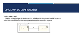 Interface Requerida
- Conecta uma interface requerida por um componente com uma outra fornecida por
outro, isto possibilita fornecer serviços que outro componente requeira.
DIAGRAMA DE COMPONENTES
 