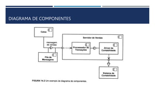 DIAGRAMA DE COMPONENTES
 
