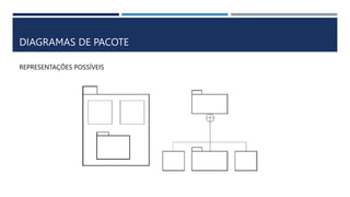 REPRESENTAÇÕES POSSÍVEIS
DIAGRAMAS DE PACOTE
 
