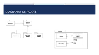 DIAGRAMAS DE PACOTE
 