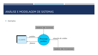 ANÁLISE E MODELAGEM DE SISTEMAS
 Exemplos
Processar
pedidos
CLIENTE
Dados de Livros
Dados de Clientes
pedidos
faturas
situação de crédito
 