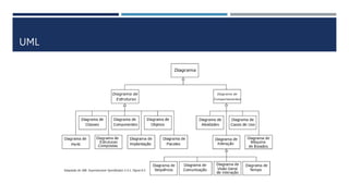 UML
 