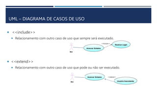 UML – DIAGRAMA DE CASOS DE USO
 <<include>>
 Relacionamento com outro caso de uso que sempre será executado.
 <<extend>>
 Relacionamento com outro caso de uso que pode ou não ser executado.
 