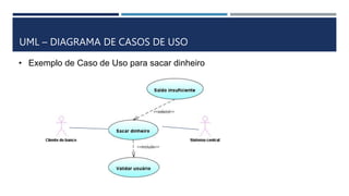 UML – DIAGRAMA DE CASOS DE USO
• Exemplo de Caso de Uso para sacar dinheiro
 