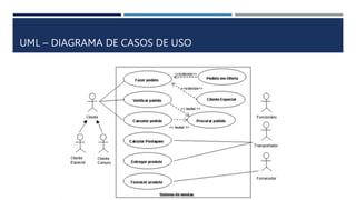 UML – DIAGRAMA DE CASOS DE USO
 