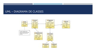 UML – DIAGRAMA DE CLASSES
 
