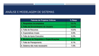 ANÁLISE E MODELAGEM DE SISTEMAS
 