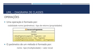 OPERAÇÕES
 Uma operação é formada por:
visibilidade nome (parâmetros) : tipo de retorno {propriedades}
 O parâmetro de um método é formado por:
nome : tipo [multiplicidade] = valor inicial
UML – DIAGRAMA DE CLASSES
 