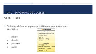 VISIBILIDADE
 Podemos definir as seguintes visibilidades em atributos e
operações:
- private
~ default
# protected
+ public
UML – DIAGRAMA DE CLASSES
 
