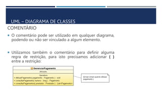 COMENTÁRIO
 O comentário pode ser utilizado em qualquer diagrama,
podendo ou não ser vinculado a algum elemento.
 Utilizamos também o comentário para definir alguma
regra de restrição, para isto precisamos adicionar { }
entre a restrição:
UML – DIAGRAMA DE CLASSES
 
