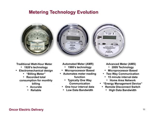 Oncor Meter Read Schedule 2022 Oncor Ams To Ibm Innovation Cafe Nov 2009