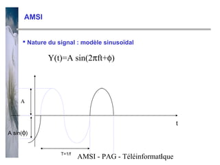 AMSI


      Nature du signal : modèle sinusoïdal

             Y(t)=A sin(2πft+φ)



     Α



                                                          t
A sin(φ)


                  T=1/f
                          AMSI - PAG - Téléinformatique
                                                   1
 