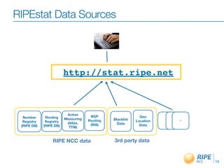RIPEstat Data Sources




                         http://stat.ripe.net



                          Active
  Number      Routing                 BGP                    Geo
                         Measuring             Blacklist
  Registry    Registry               Routing               Location   ?
                          (Atlas,                Data
 (RIPE DB)   (RIPE DB)                (RIS)                  Data
                           TTM)



                  RIPE NCC data                3rd party data


                                                                          19
 
